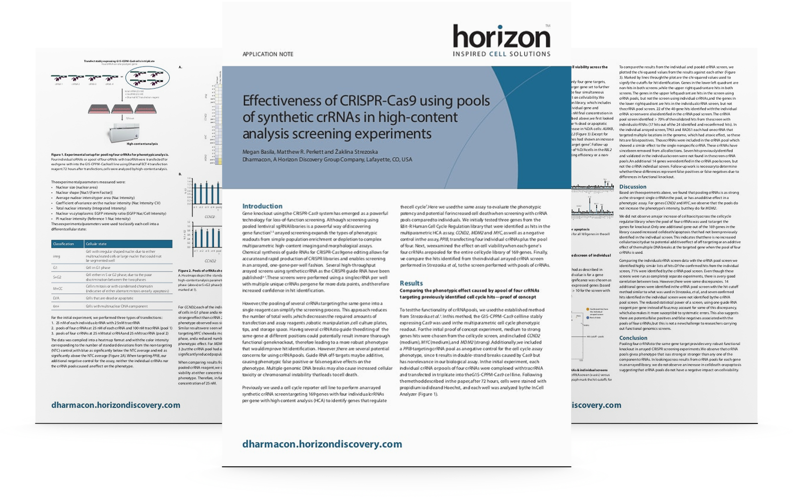 Effectiveness of CRISPRCas9
